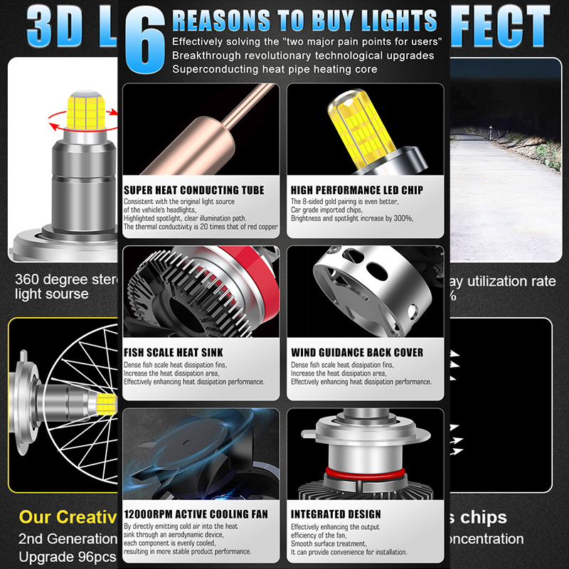 H11 H1 H7 LED 360 Canbus Faro  - Universal Motorcycle Led Headlight Projector recensione e prezzo